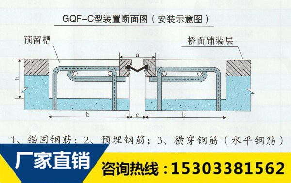 厂家gqf桥梁的伸缩缝c型d型e型